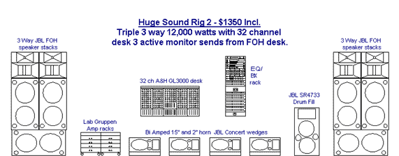 Sound Rigs Specs