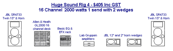 Sound Rigs Specs