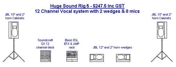 Sound Rigs Specs