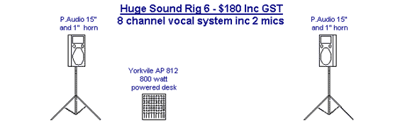 Sound Rigs Specs